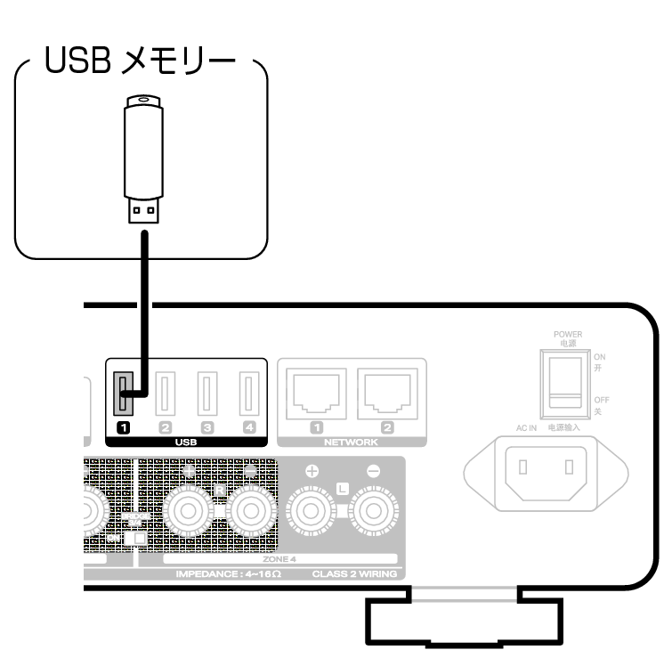 Conne USB M4